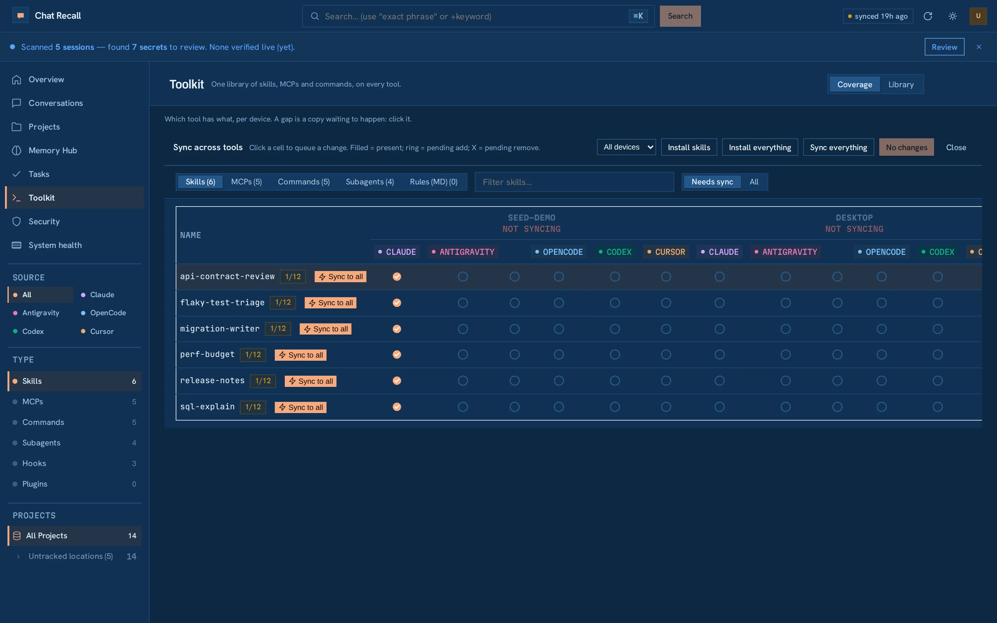 The toolkit coverage matrix: six skills down the left, and a column for each AI tool on each of two machines. A filled cell means the skill is installed there; an empty ring means it is not. Each row carries its coverage count and a sync-to-all action.